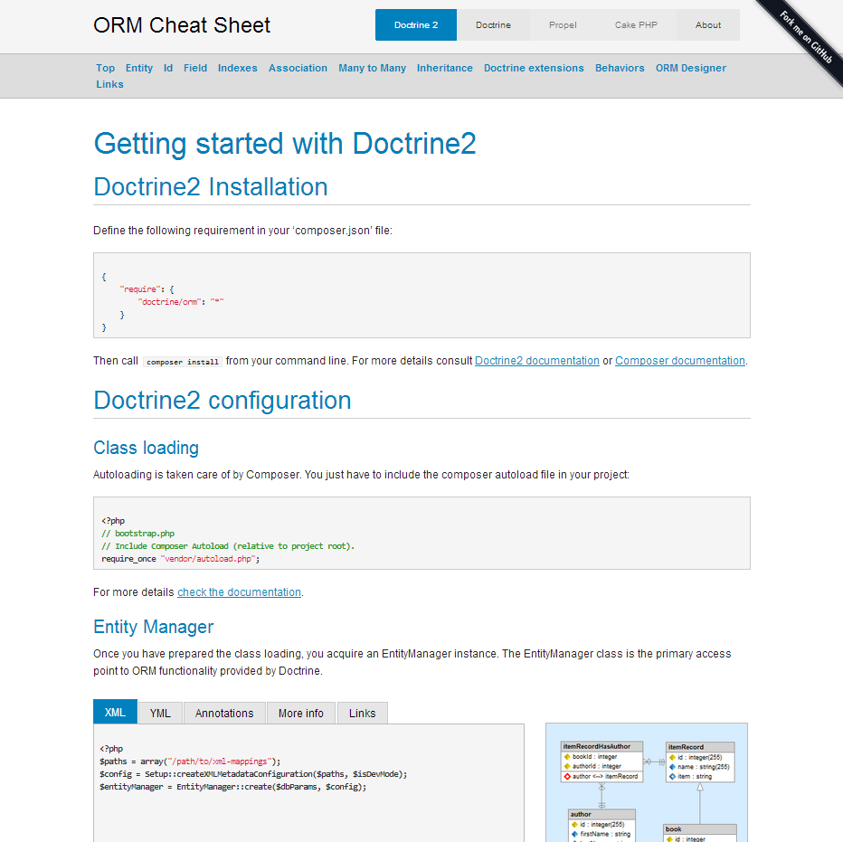 ORM Cheat Sheet