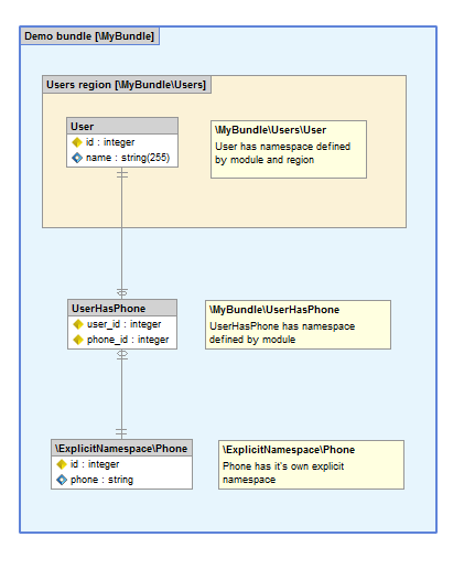 New namespace system in Skipper